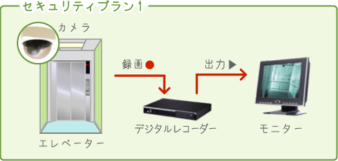セキュリティプラン１図