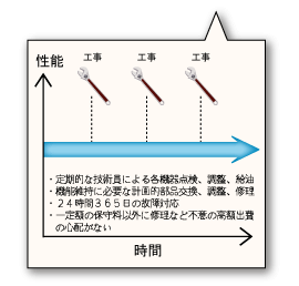 SM契約図