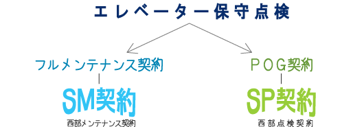 エレベーター点検契約図