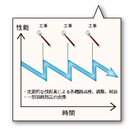 SP契約図