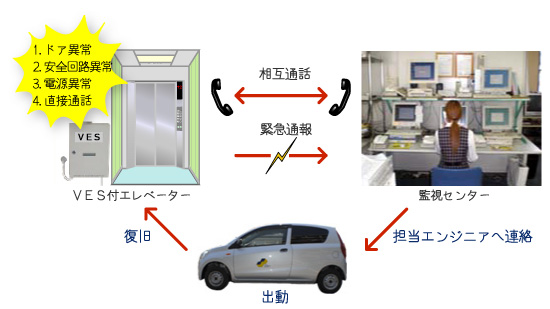 遠隔監視説明図