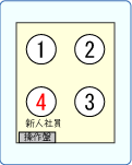 ビジネスルール